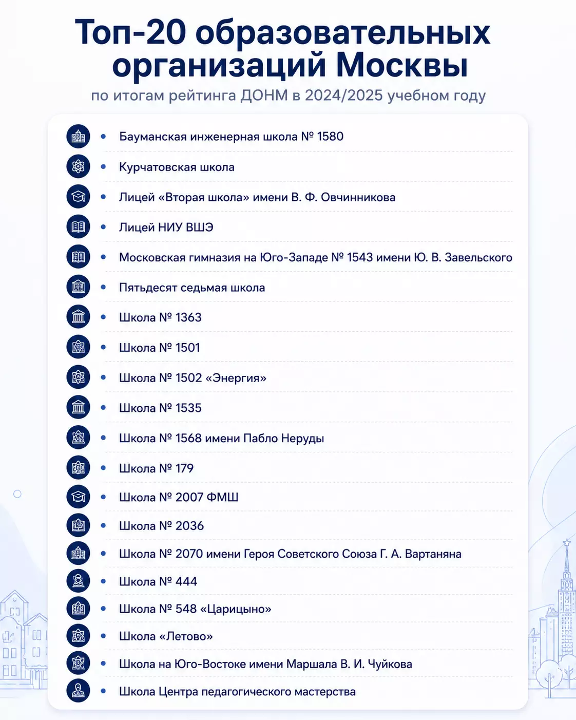 Топ-20 ДОНМ 2024/2025 года
