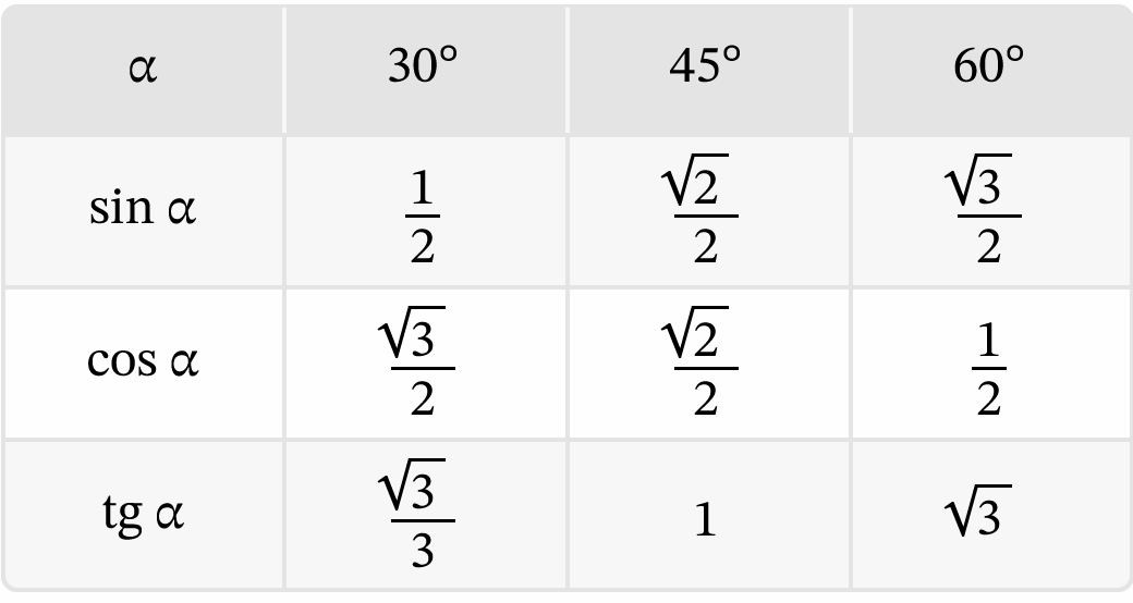Тригонометрия в треугольнике