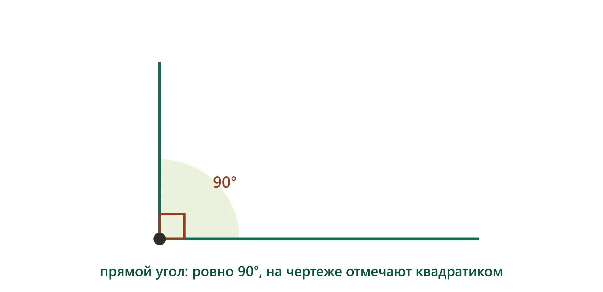 Прямой угол 90 градусов отмечен на чертеже по геометрии.
