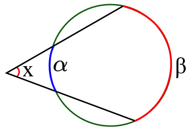Углы, образованные секущими, касательными и хордами 2