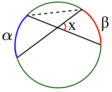 Углы, образованные секущими, касательными и хордами