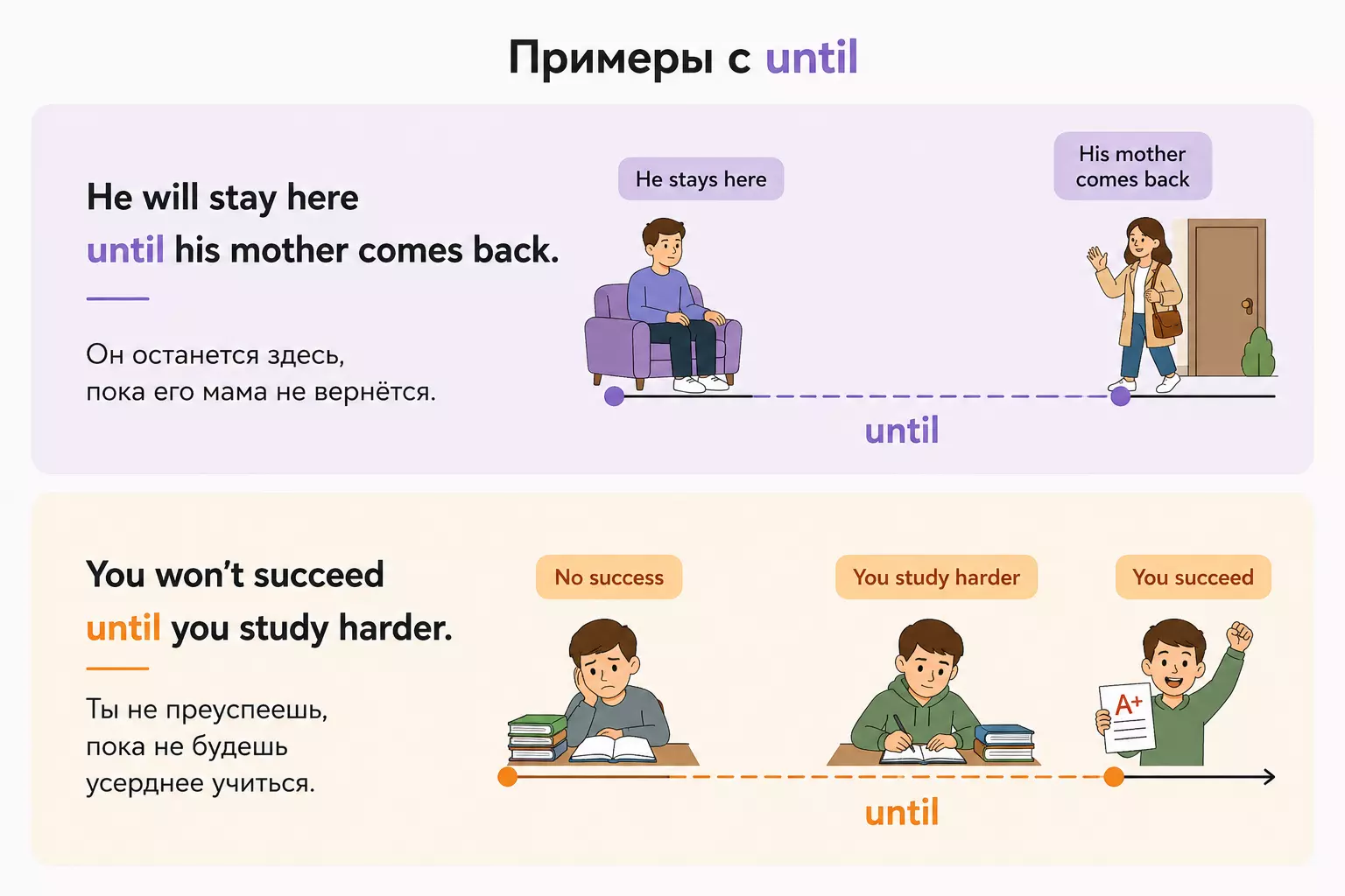 Примеры придаточных времени с until и Present Simple для заданий ЕГЭ.
