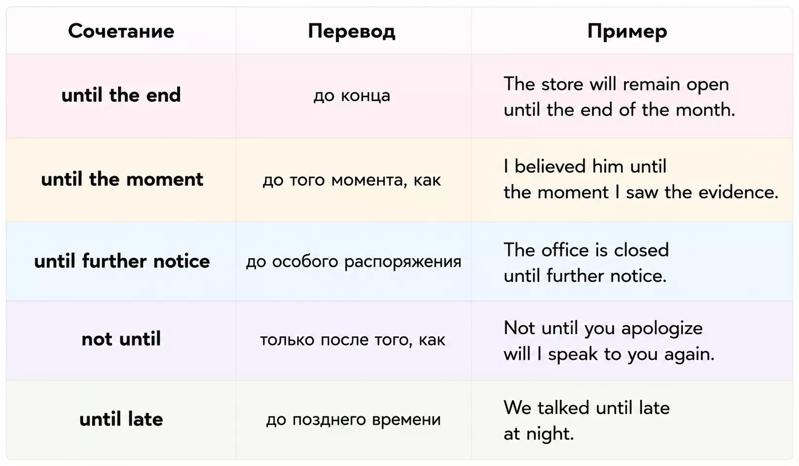 Частотные collocations с until для длительного действия до указанного момента.