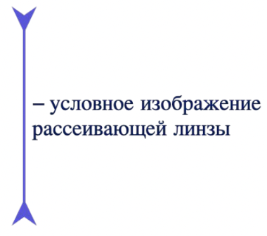 Условное изображение рассеивающей линзы