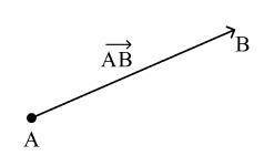 Вектор AB