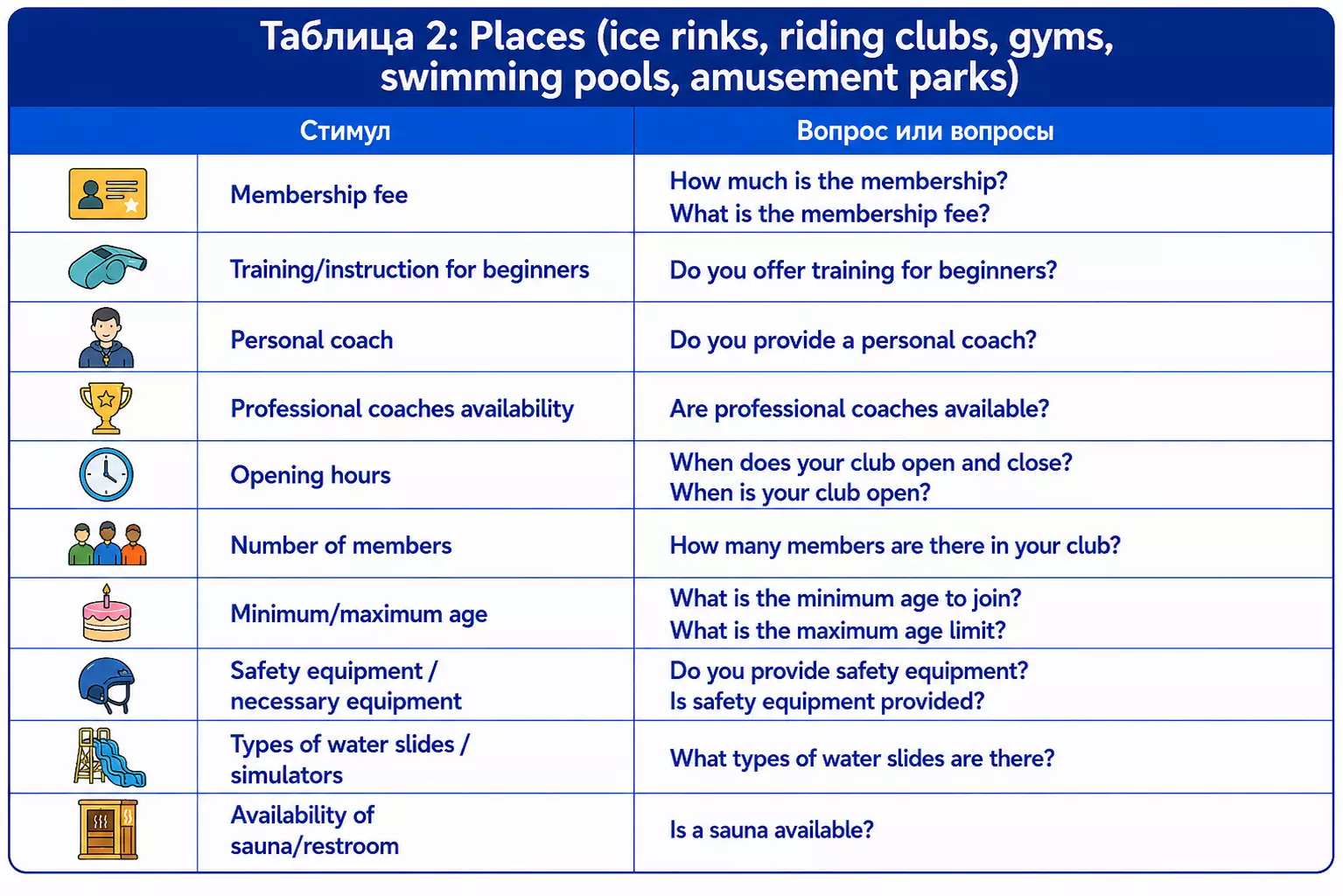 Таблица шаблонов для places с membership fee, equipment и opening hours.