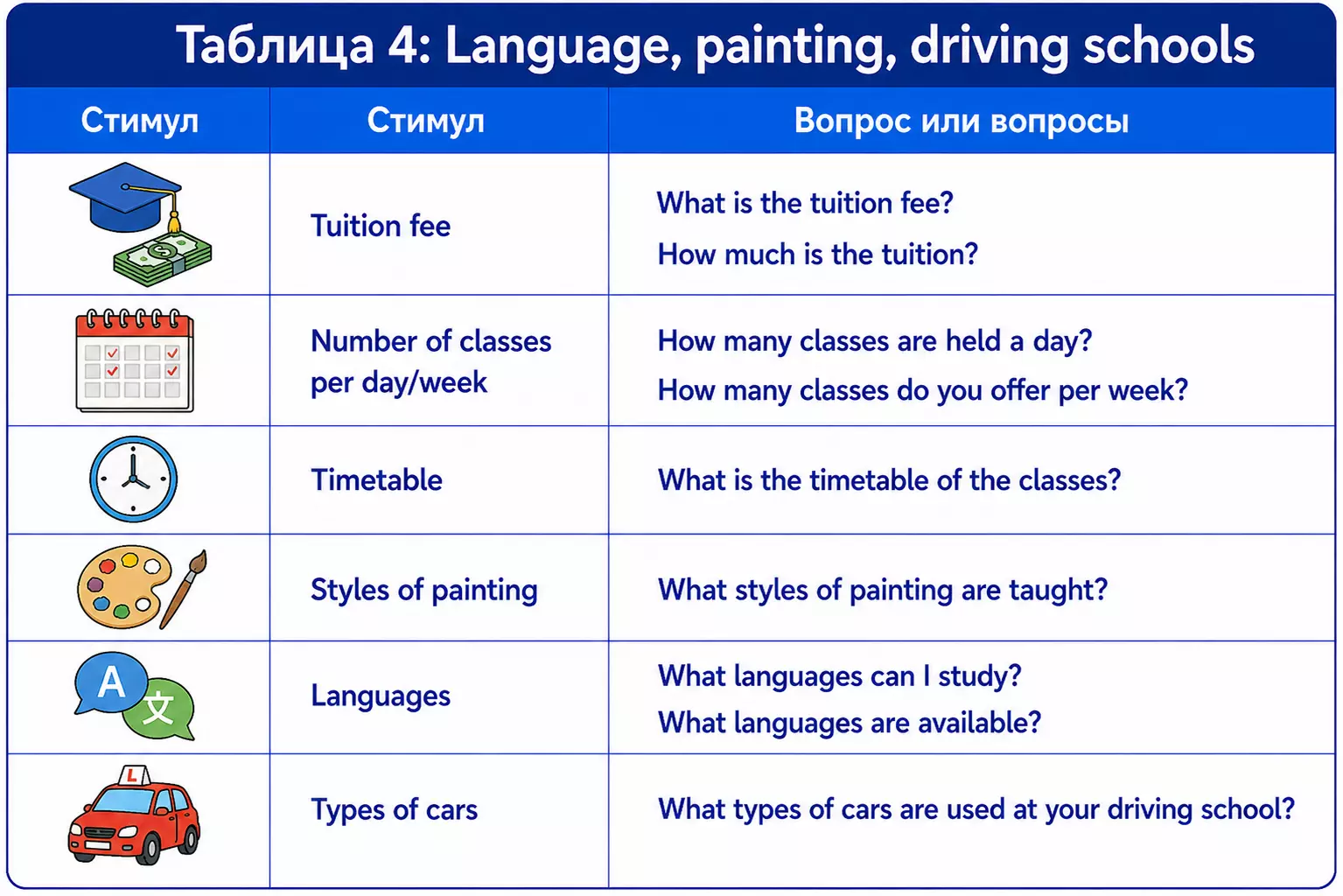 Таблица шаблонов для schools с classes, timetable, languages и tuition fee.