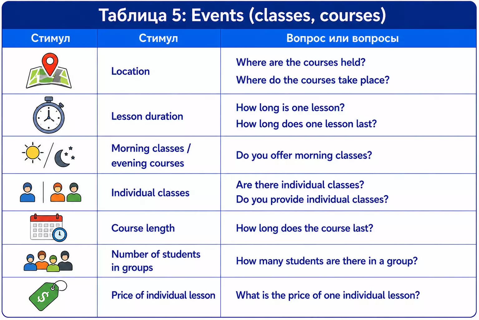 Таблица вопросов для courses с lesson duration и number of students.