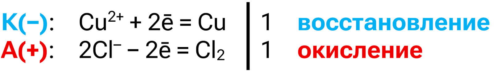 Водный раствор CuCl2