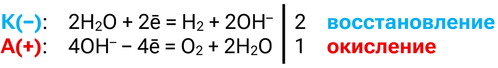 Водный раствор NaOH