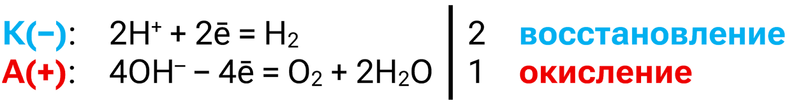 Водный раствор H2SO4