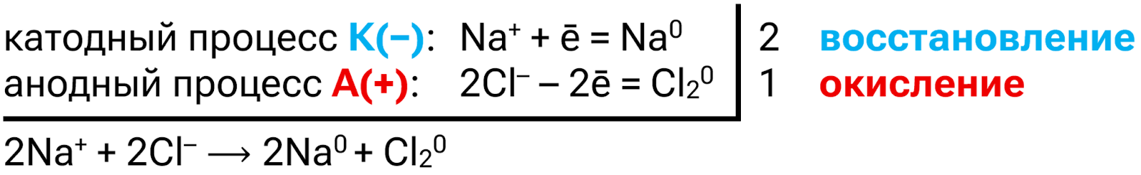 Электролиз расплава NaCl