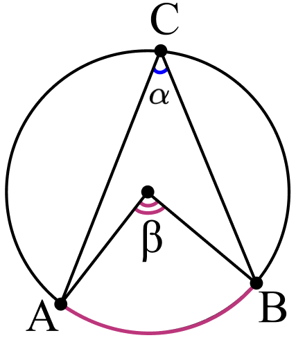 Вписанный угол 2