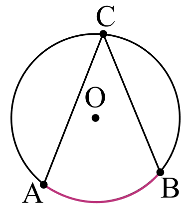 Вписанный угол