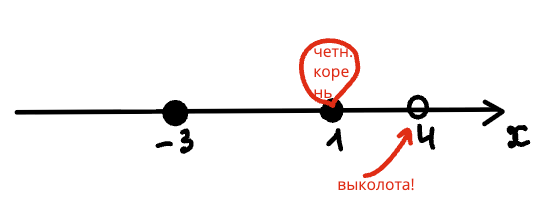 Выколотая точка на прямой
