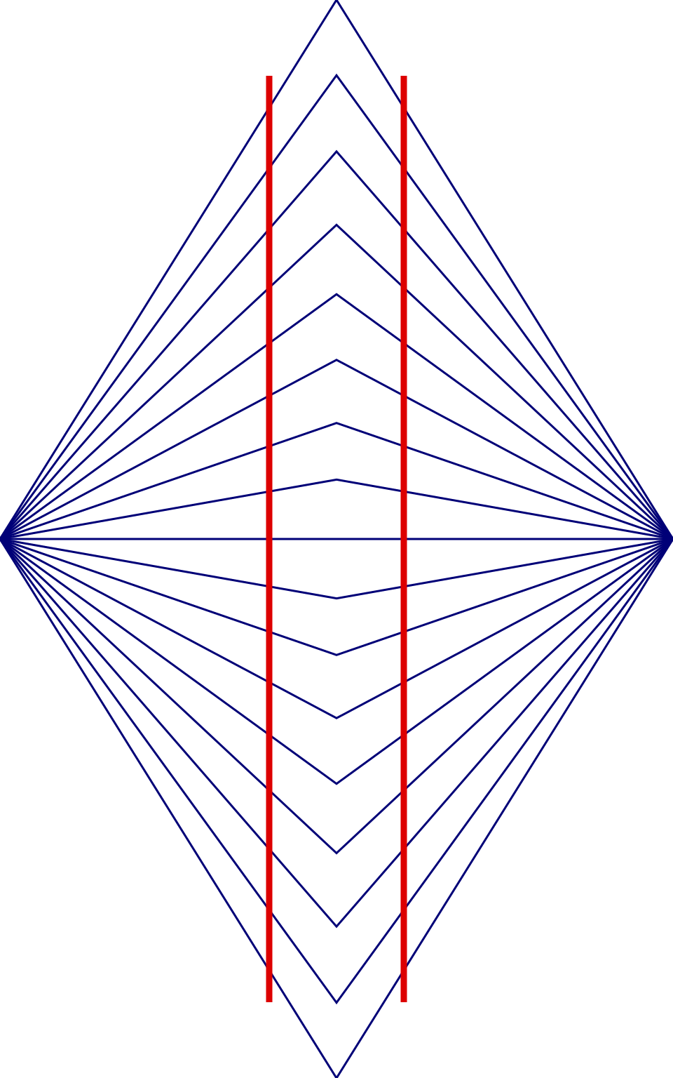 Wundt illusion, Fibonacci. Источник: https://ru.wikipedia.org/wiki/Иллюзия_Вундта#/media/Файл:Wundt_illusion.svg. CC BY-SA 3.0