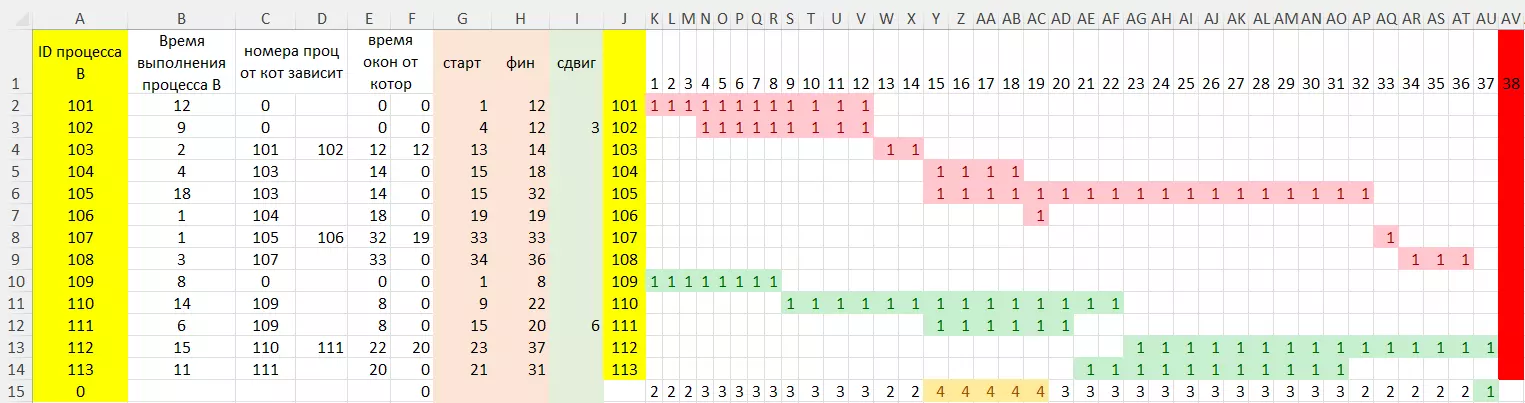 Задание 22 ЕГЭ по информатике многопроцессорные системы (примеры решений)