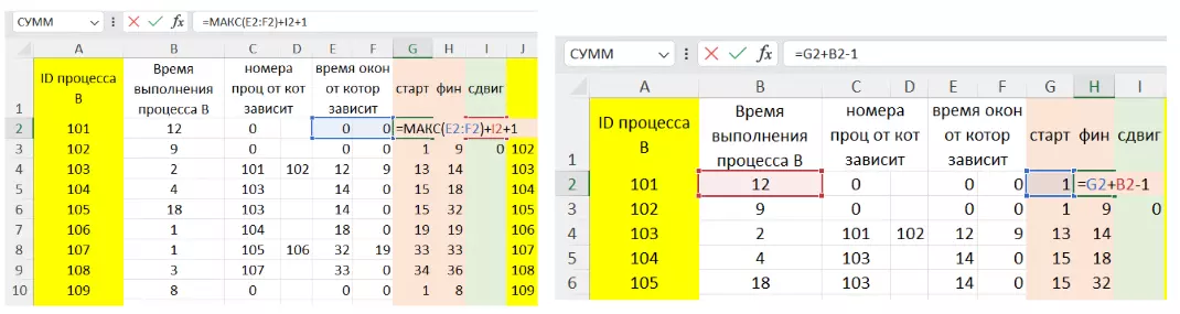 Задание 22 ЕГЭ по информатике многопроцессорные системы (разбор и решения)