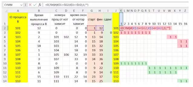 Задание 22 ЕГЭ по информатике многопроцессорные системы (решение задач)