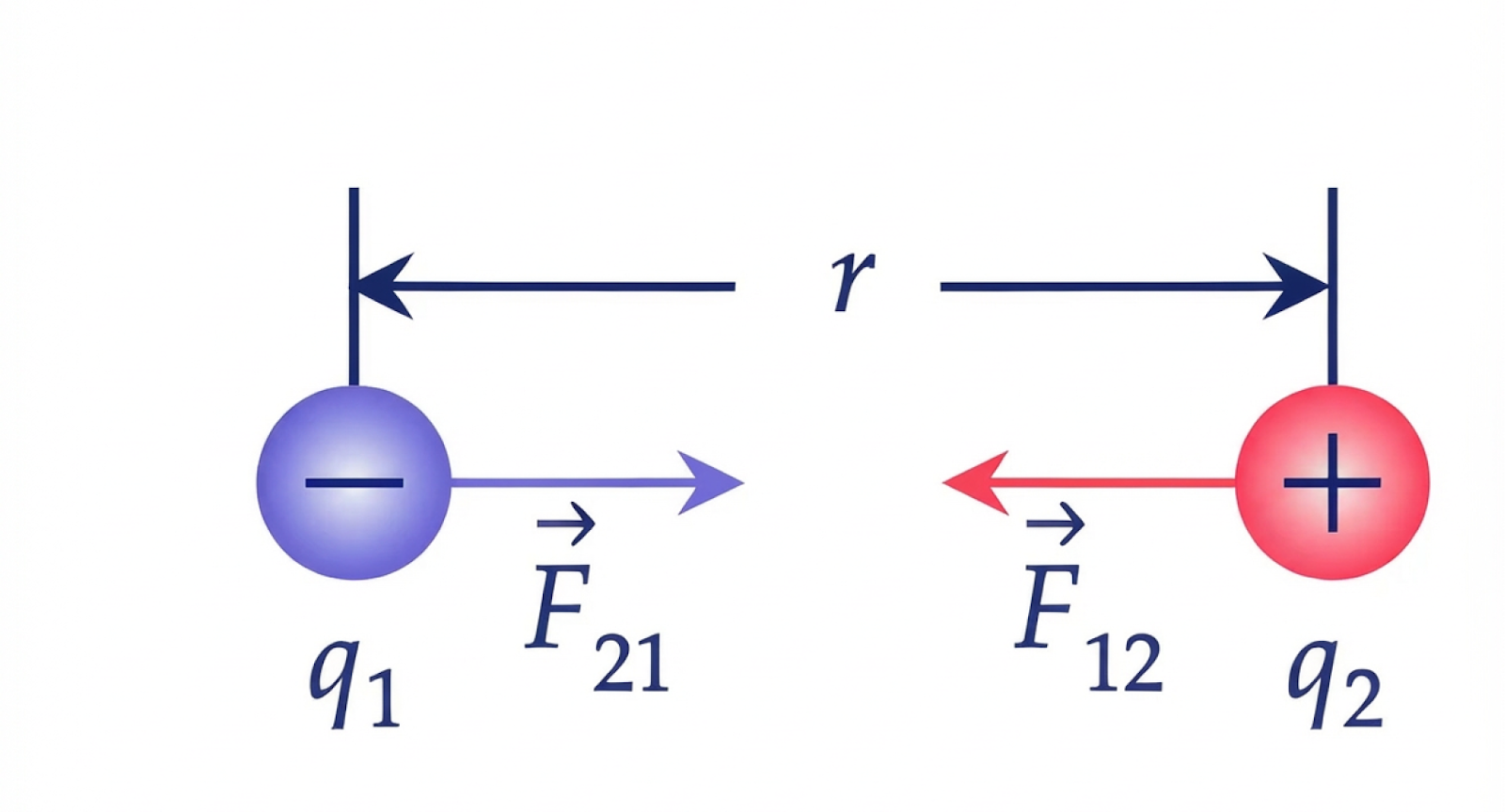 Закон Кулона (решение задач 2)
