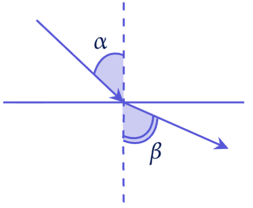Закон преломления Задание 2