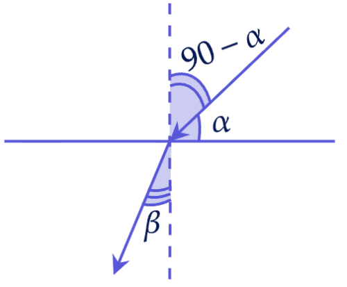 Закон преломления Задание 3 Решение
