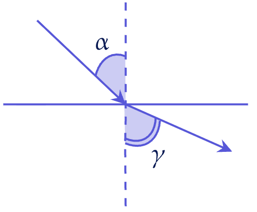 Закон преломления Задание 4
