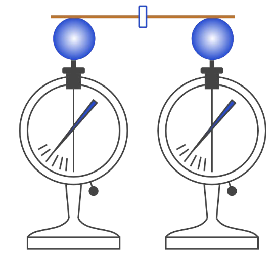 Закон сохранения заряда