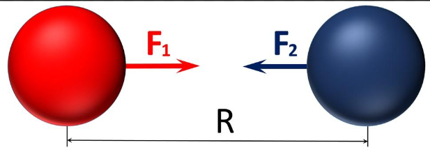 Закон всемирного тяготения