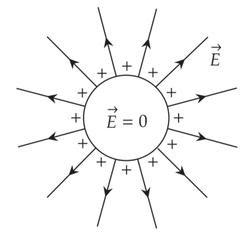 Заряженная сфера