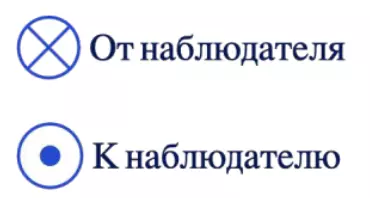 Знаки для пространственного обозначения направления вектора магнитной индукции